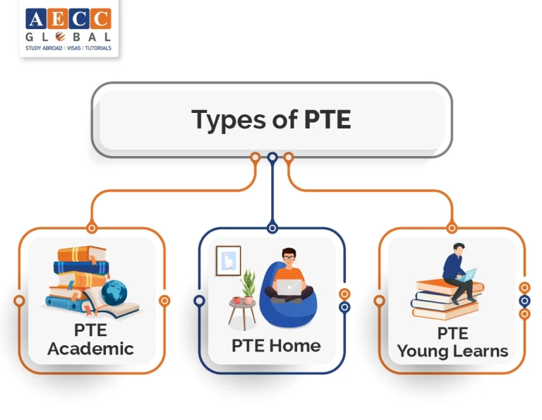 types_of_PTE
